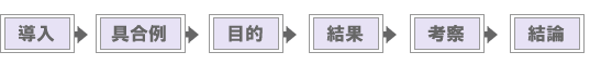 発表の流れ図