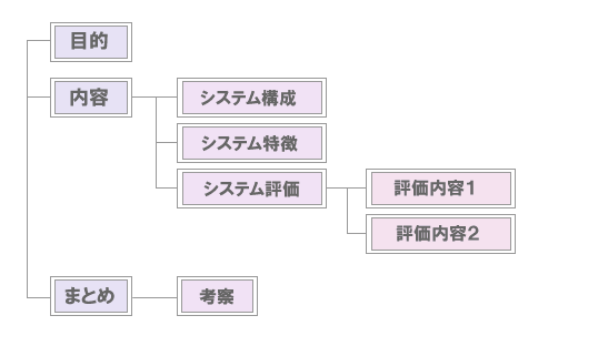 アウトライン階層図