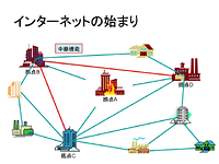 スタイルに一貫性がない例（イラスト）