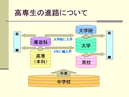 スライド具体例