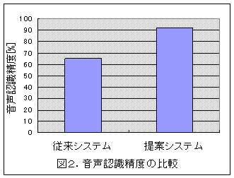 棒グラフ