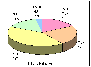 円グラフ